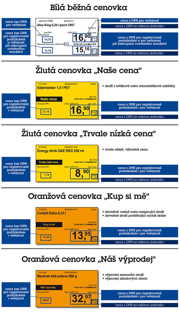 Jak na ceny - JIP Potraviny